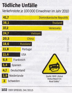 unfallstatistik